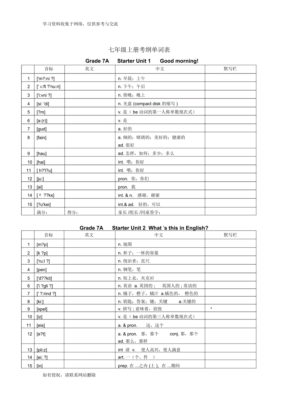 人教版英语年初中中考考纲单词表(整合版)_第1页