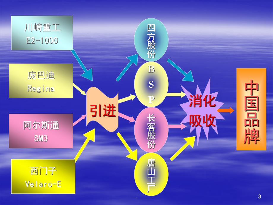 动车组设备设施介绍PPT课件.ppt_第3页