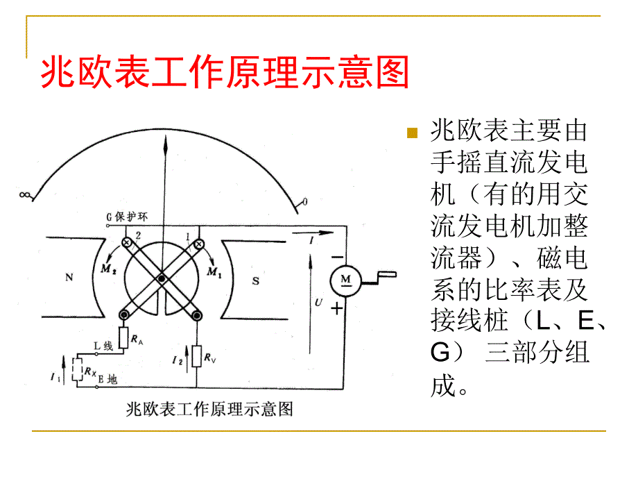 兆欧表的使用_第3页