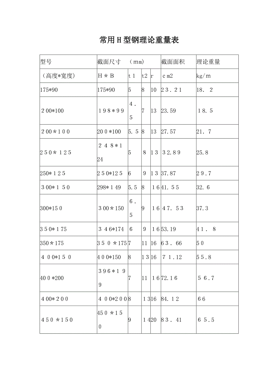 H型钢理论重量表_第1页