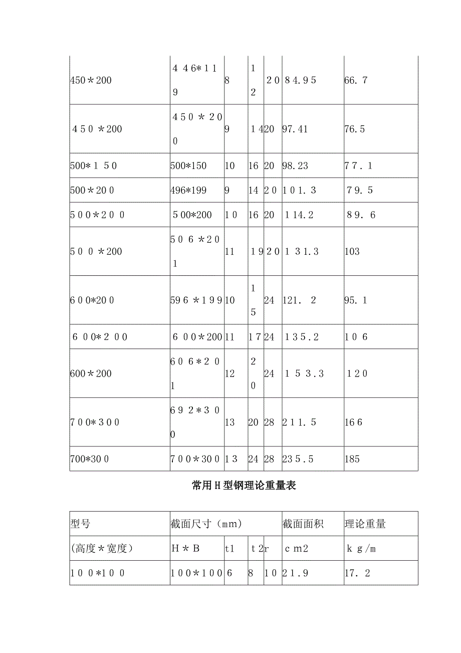 H型钢理论重量表_第2页