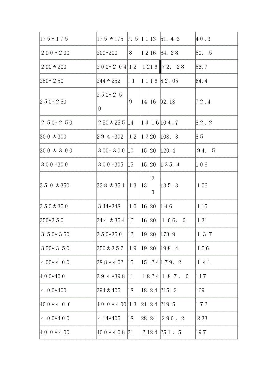 H型钢理论重量表_第3页