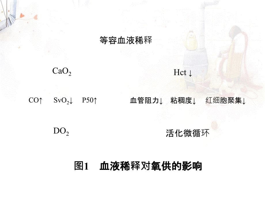 心血管麻醉进展_第5页