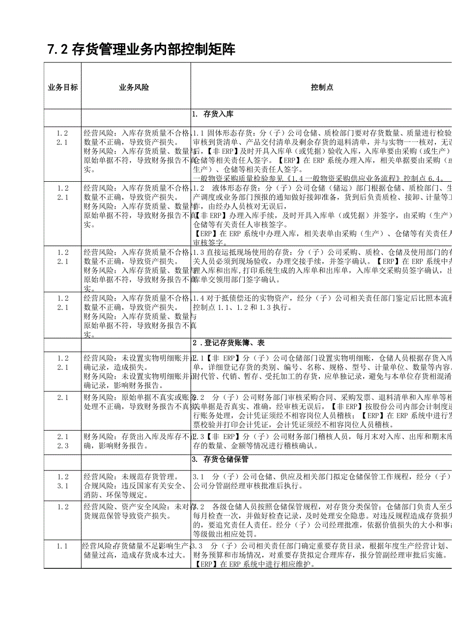 7.2存货管理业务内部控制矩阵_第1页