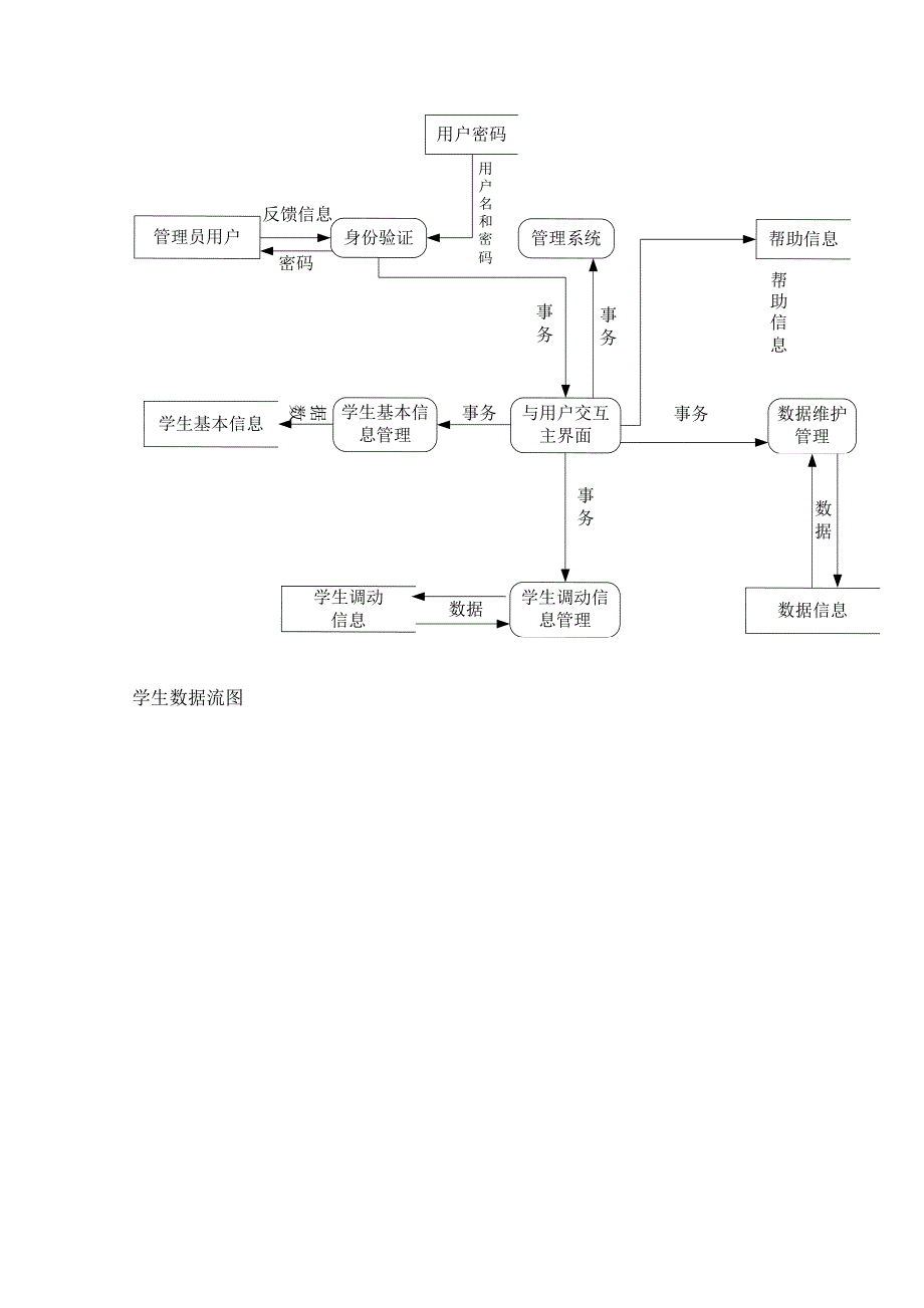 软件工程实训报告_第4页