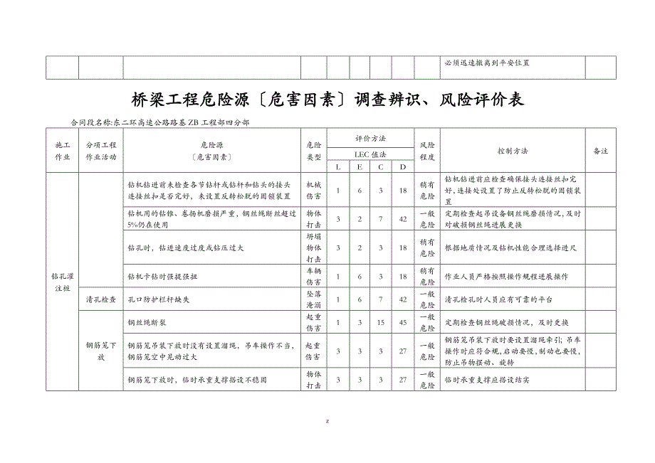 桥梁工程危险源危害因素调查辨识、风险评价表_第2页