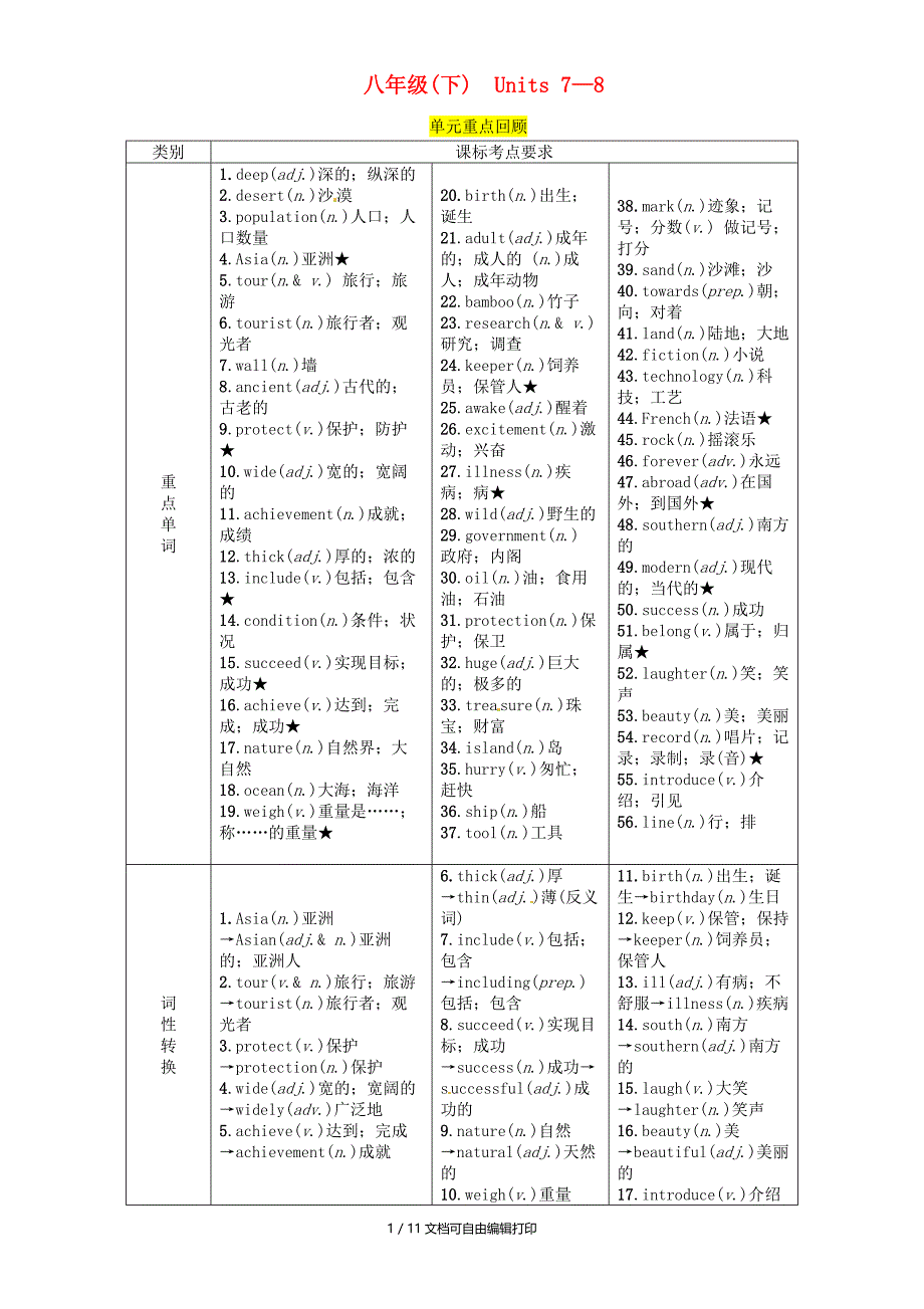 宜宾专版中考英语总复习第一篇教材知识梳理篇八下Units78精讲检测_第1页