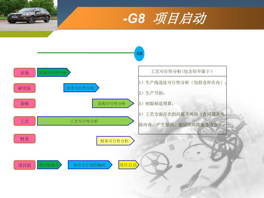 新车型开发过程中的过程开发讲述_第4页