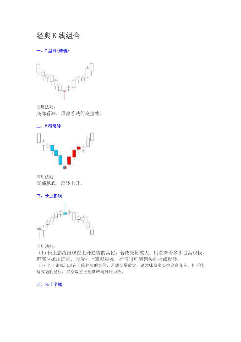 经典K线组合2.doc_第1页