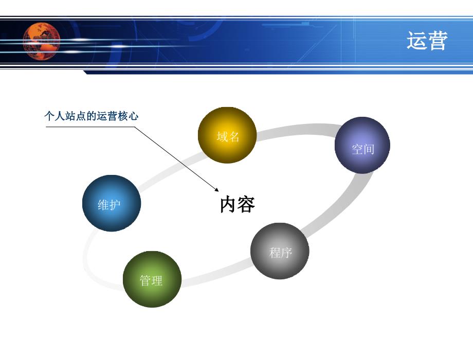 个人Blog架设攻略_第4页