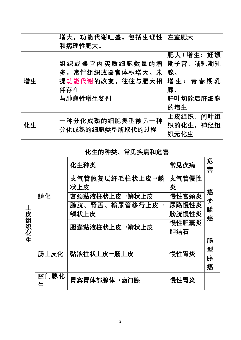 病理学笔记_第2页