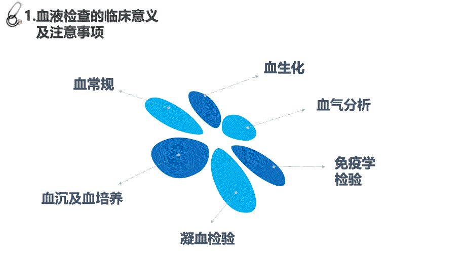 常见检验项目的临床意义及标本采集注意事项课件_第4页