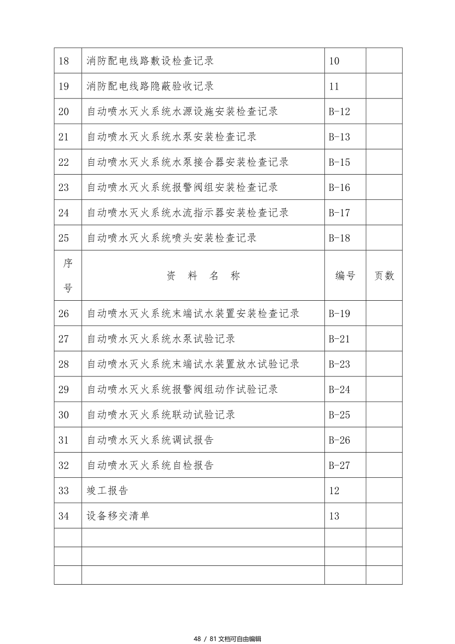 自动喷水灭火系统施工安装全程验收记录_第3页