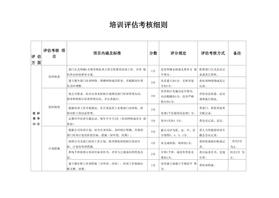 培训评估考核细则_第1页