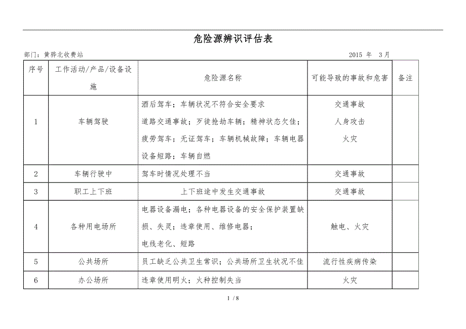 危险源识别记录表_第1页