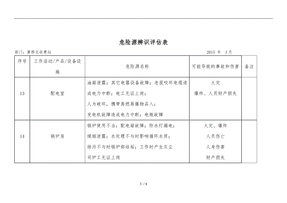 危险源识别记录表_第3页