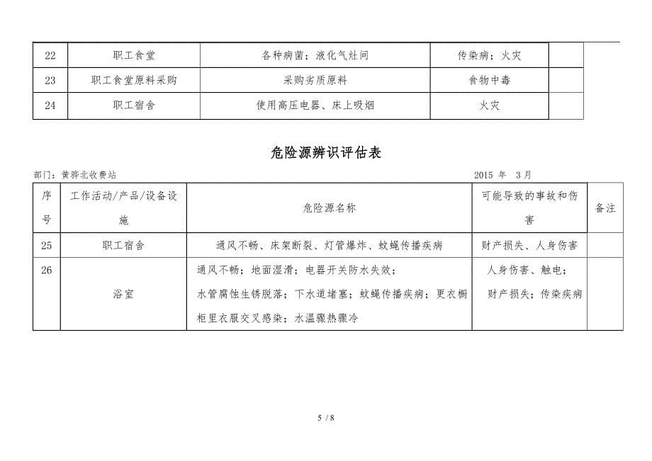 危险源识别记录表_第5页