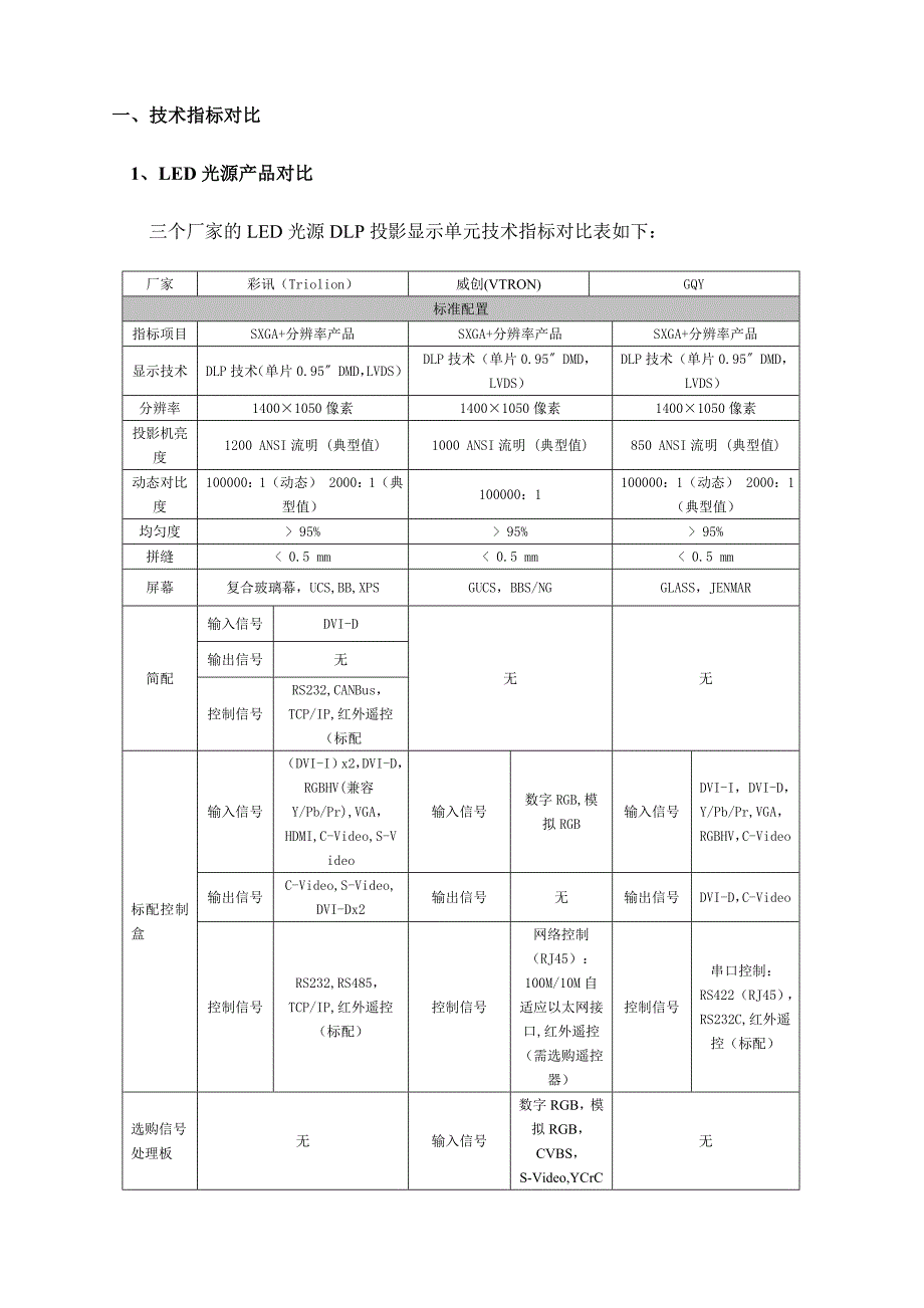 DLP拼接投影墙对比-彩讯_第1页