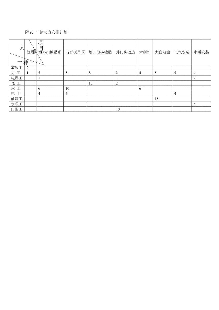 某医院食堂装修改造工程施工组织设计方案_第5页