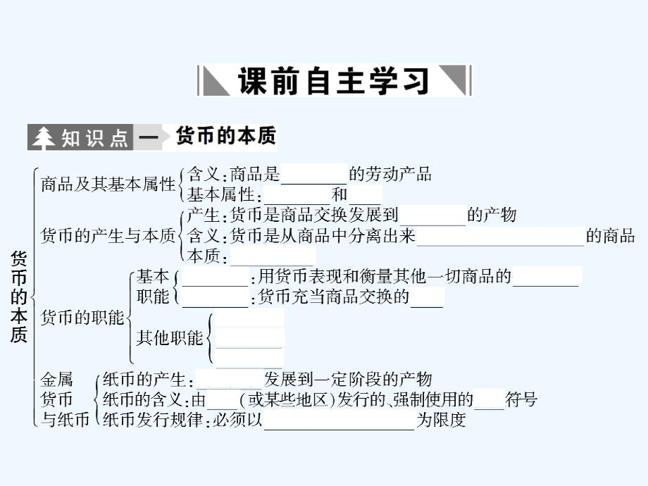 高三政治一轮复习 第1单元第1节神奇的货币课件 新人教版必修1_第3页