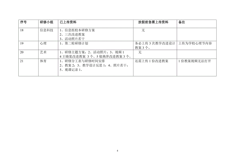 2011年各研修小组第二轮市级课题研修上交电子资料一览表20120110_第4页