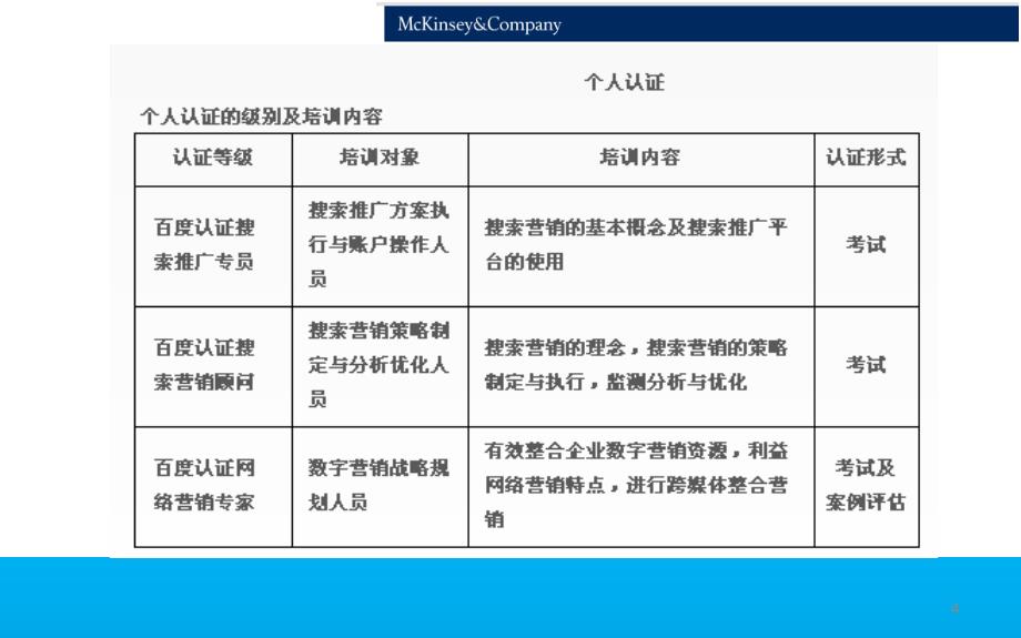 搜索营销沙漏模型_第4页