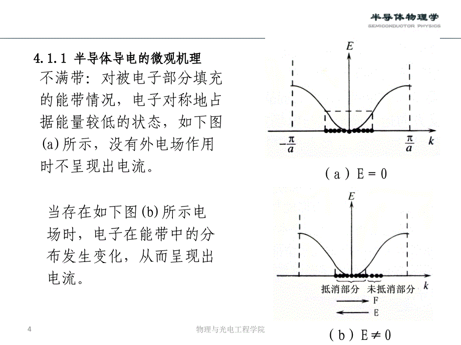 第4章_半导体的导电性-zhaowr-2011_第4页