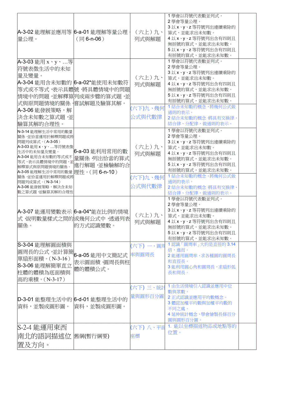 台北市立教育大学附设实验小学_第4页