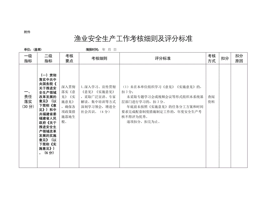 渔业安全生产工作考核细则及评分标准_第1页