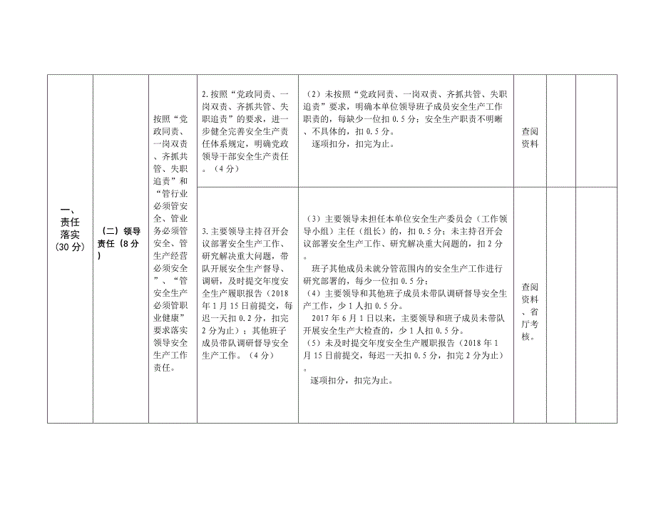 渔业安全生产工作考核细则及评分标准_第2页