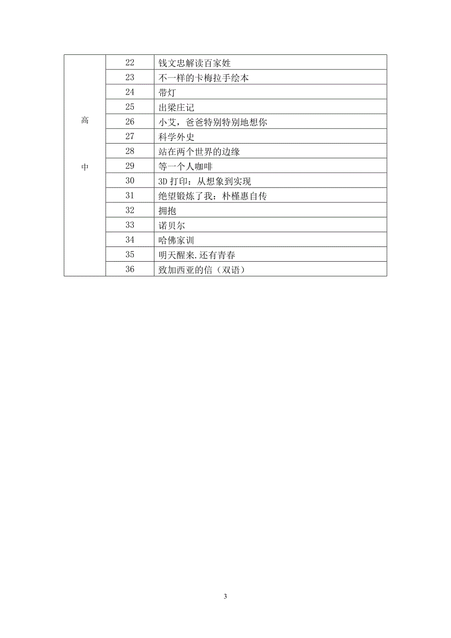 南通市首届中小学生读书节推荐书目.doc_第3页