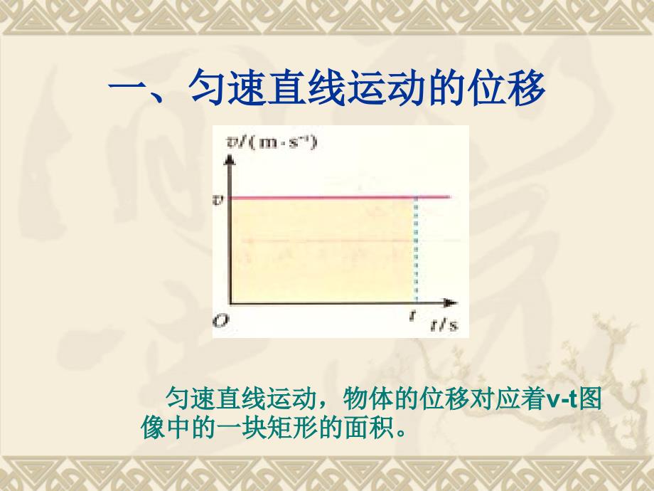 物理：2.3《匀变速直线运动的位移与时间的关系》课件2（新人教版必修1）高一05_第2页