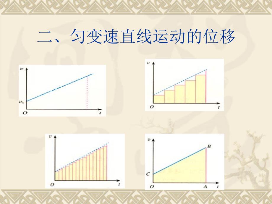 物理：2.3《匀变速直线运动的位移与时间的关系》课件2（新人教版必修1）高一05_第3页