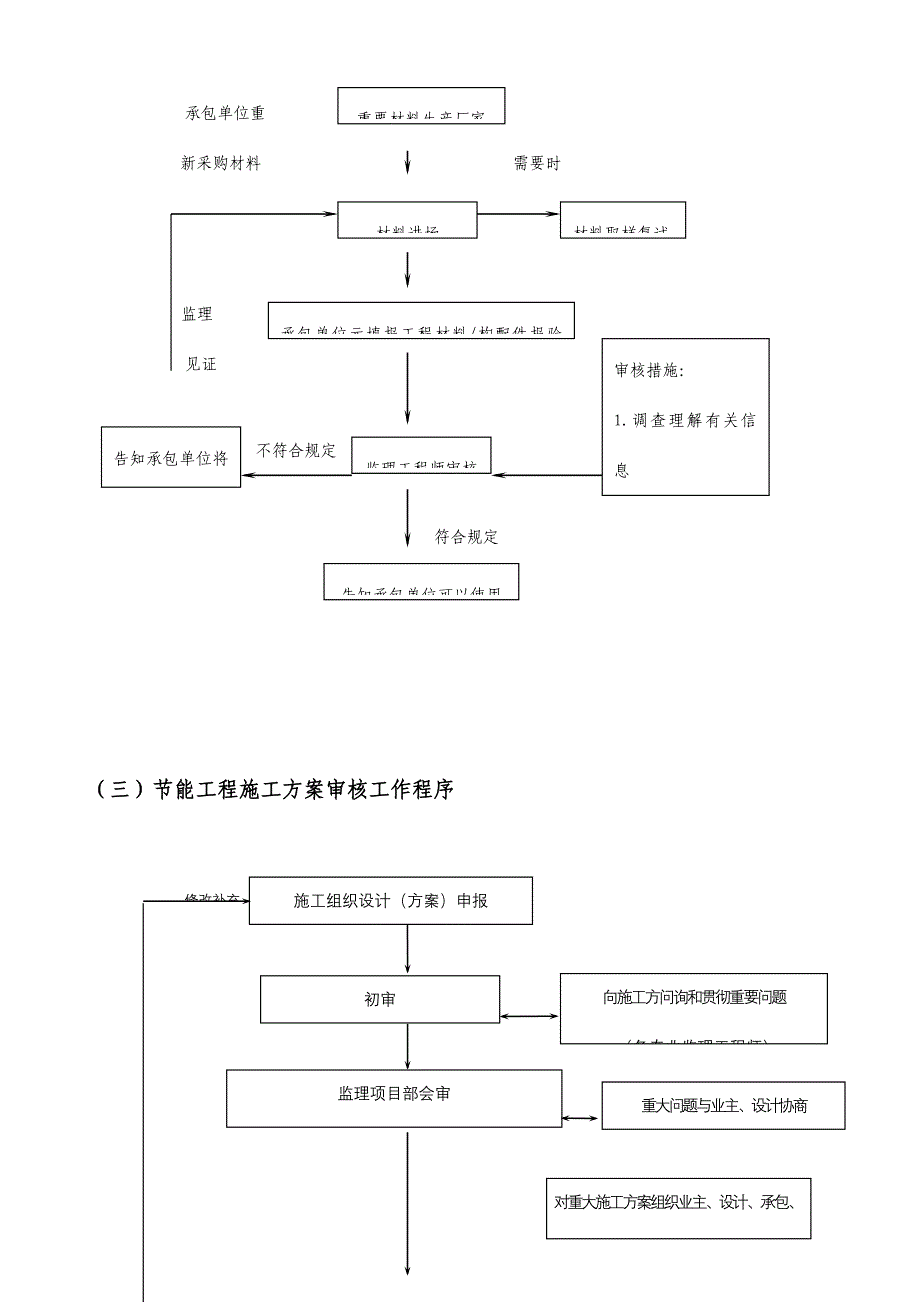 建筑节能施工组织设计概要.doc_第4页