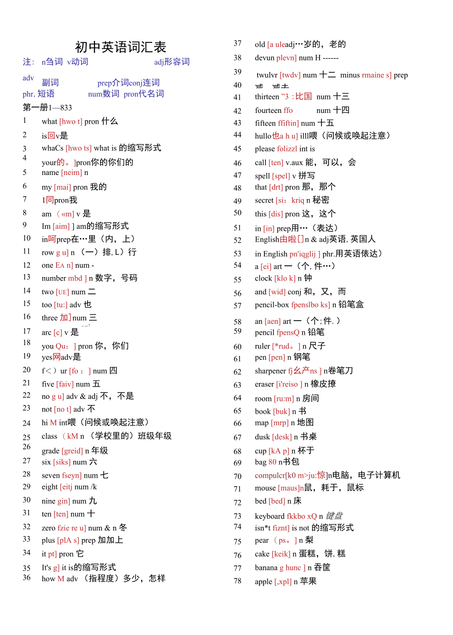 初中英语单词表大全2182个带音标_第1页