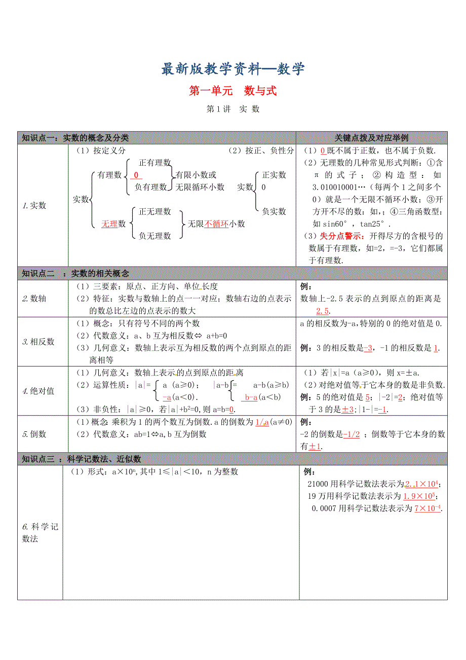 【最新版】【冀教版】中考数学：知识清单梳理 第1讲实 数_第1页