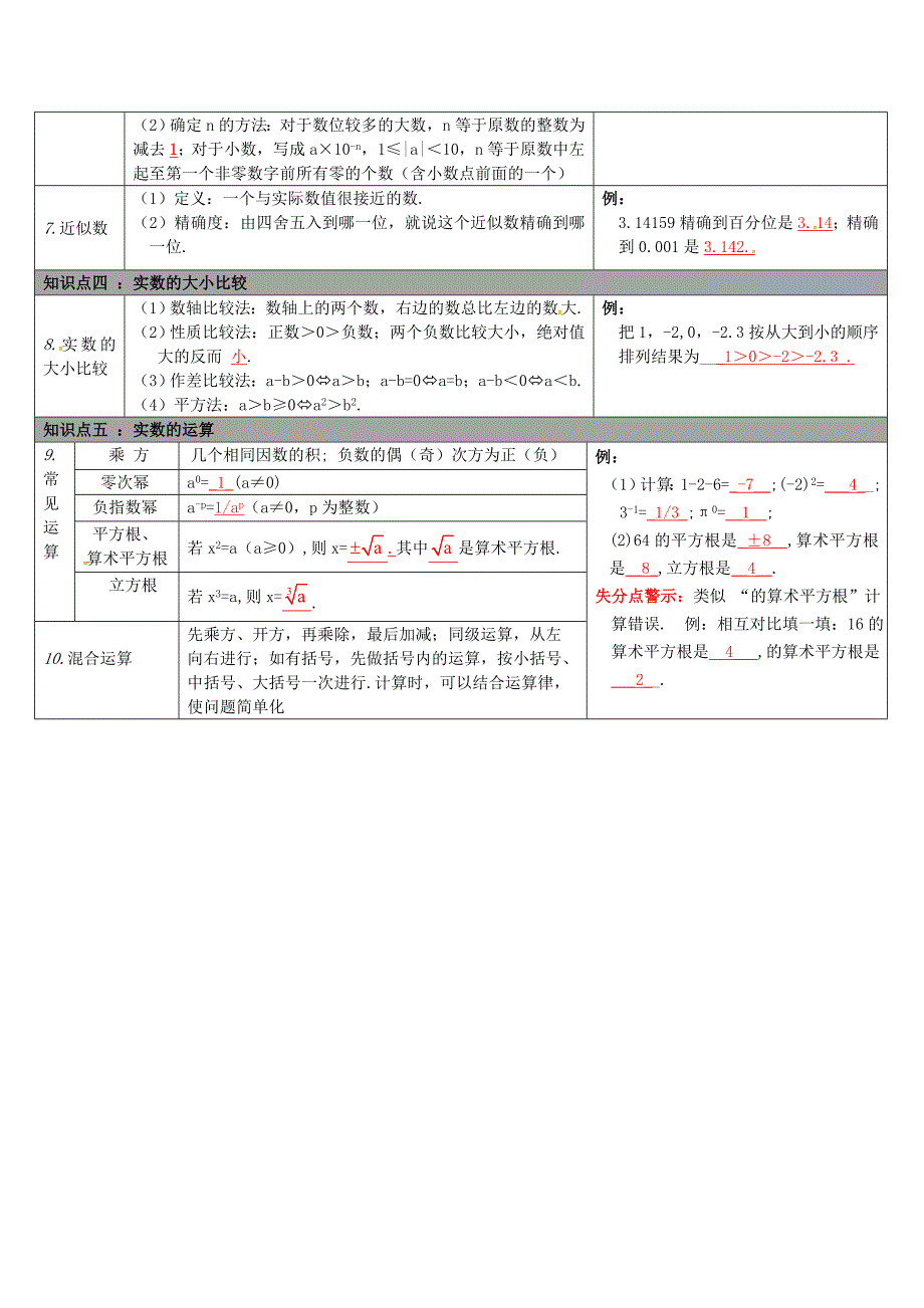 【最新版】【冀教版】中考数学：知识清单梳理 第1讲实 数_第2页