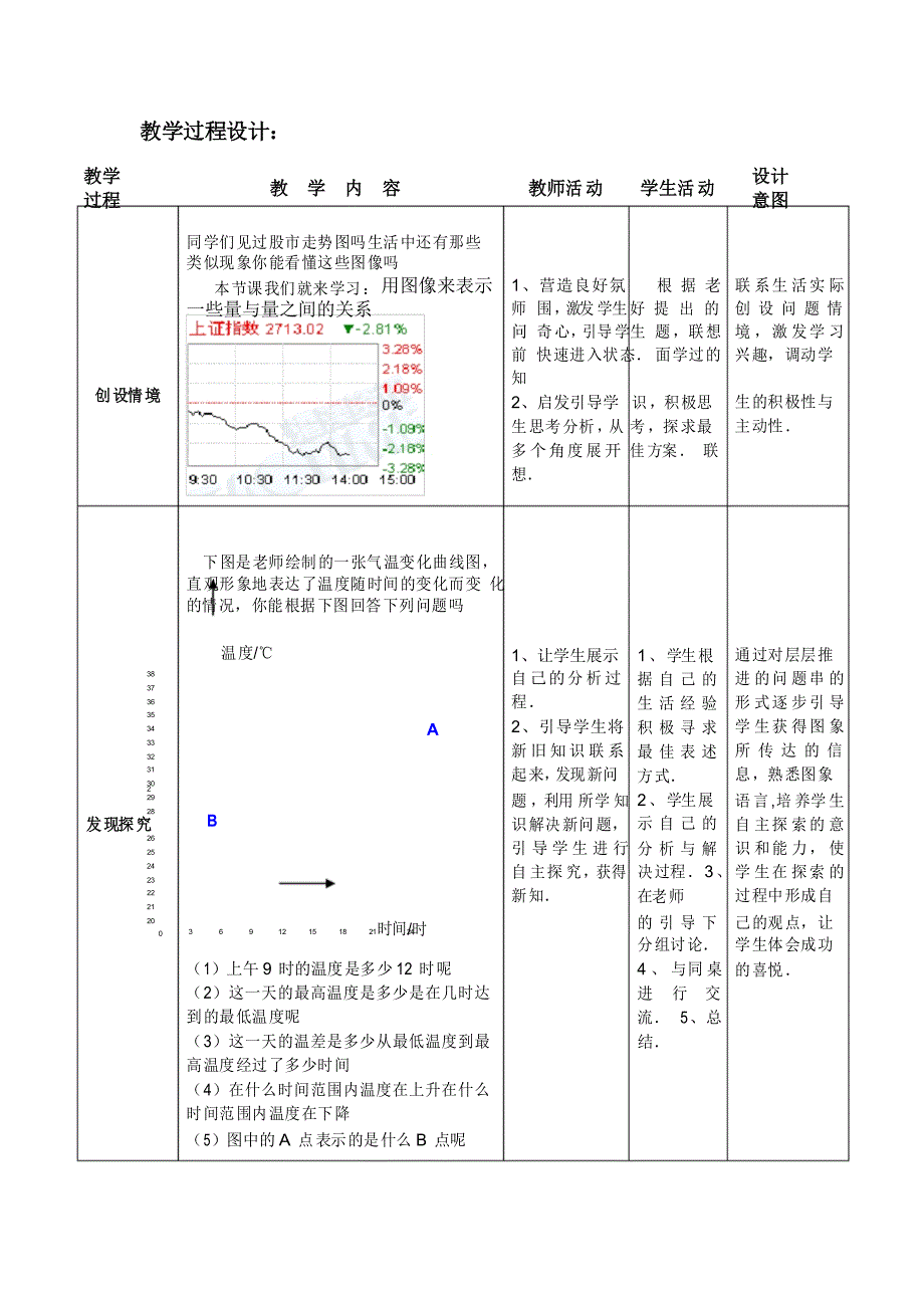 用图像表示变量之间的关系教学设计)_第2页