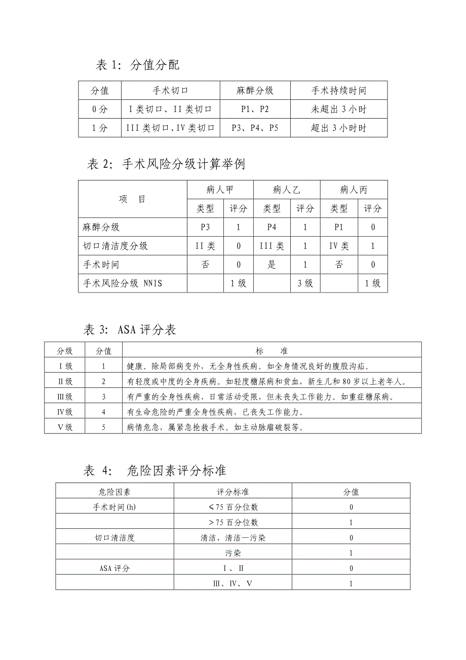 手术风险评估表.doc_第3页