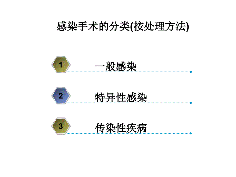 感染手术处理Ppt完整版课件_第3页