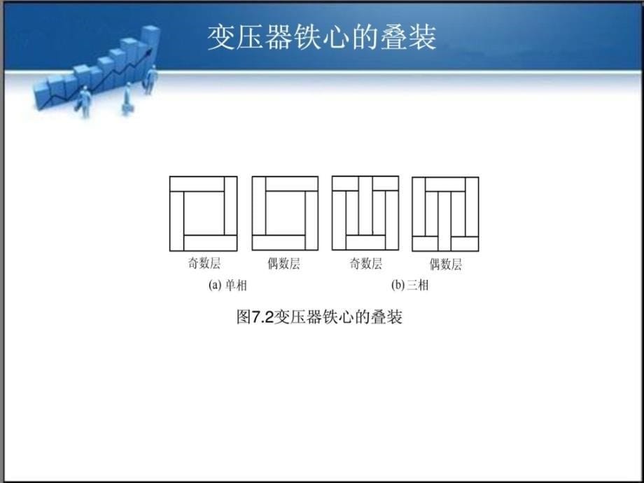 精品第7章小型变压器绕制及交换电焊机维修_第5页