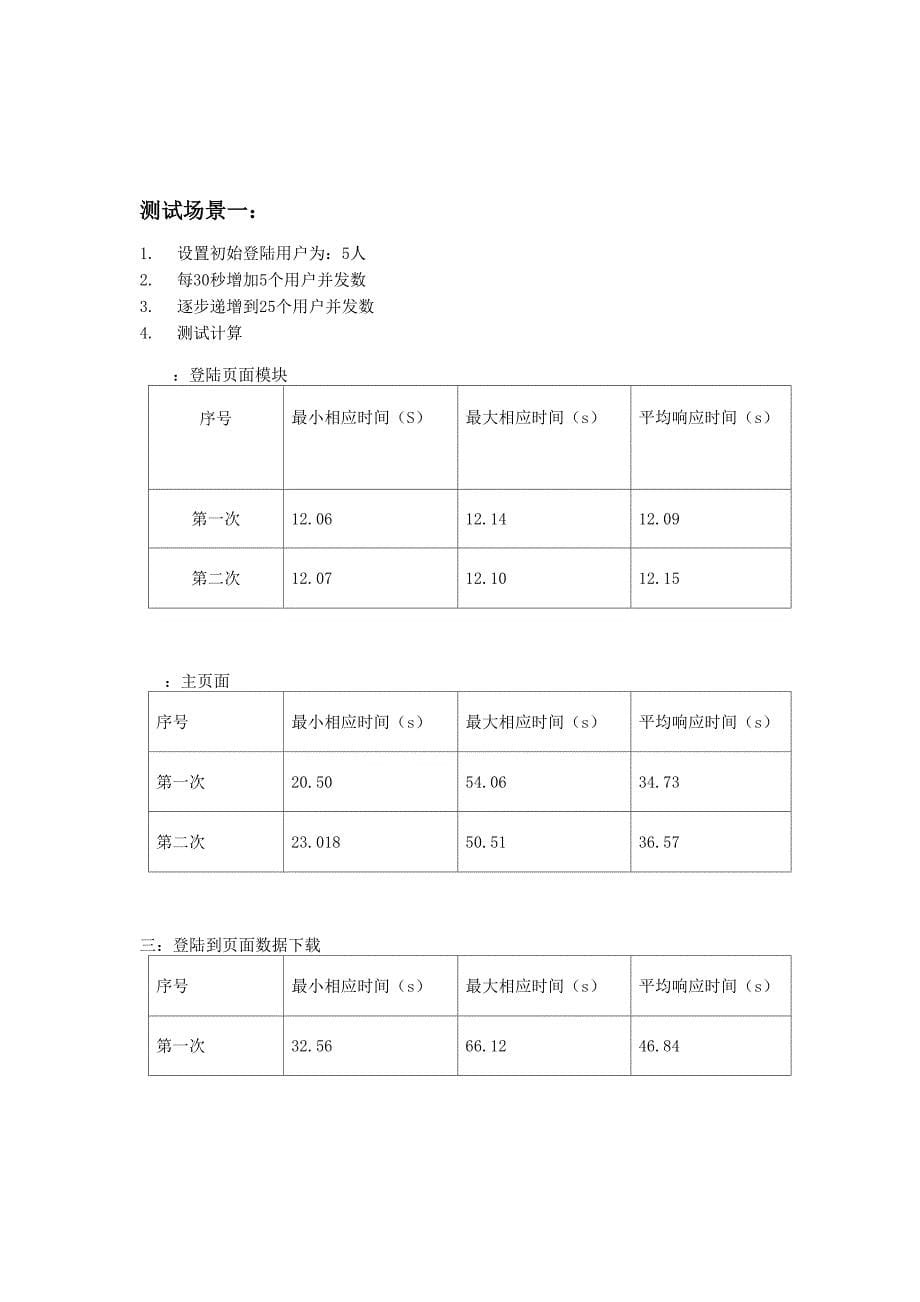 压力测试报告[模板]_第5页