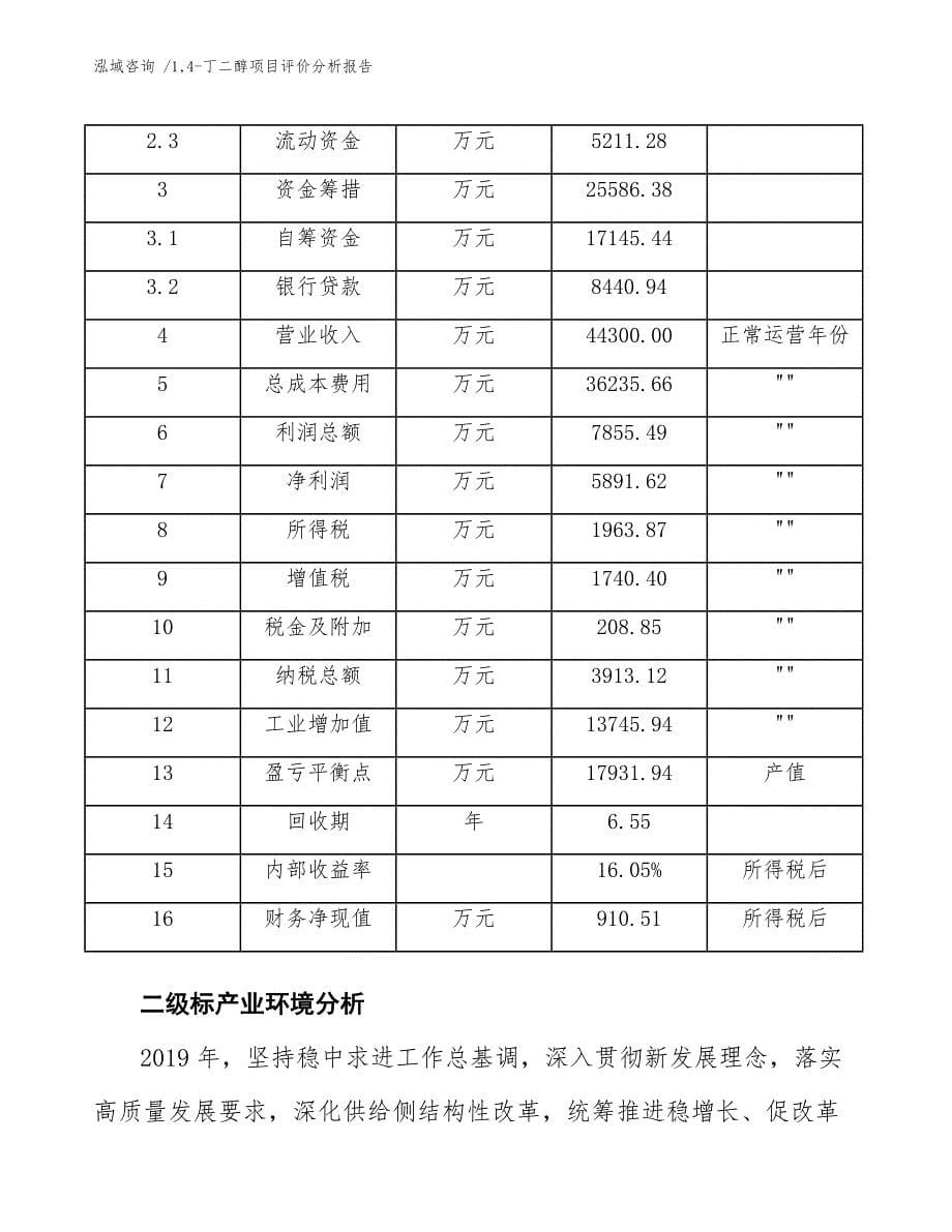 1,4-丁二醇项目评价分析报告-（范文模板）_第5页