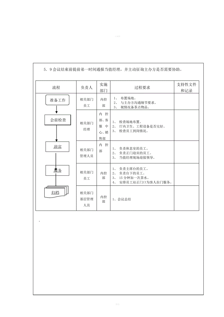 会议展览服务规程_第2页