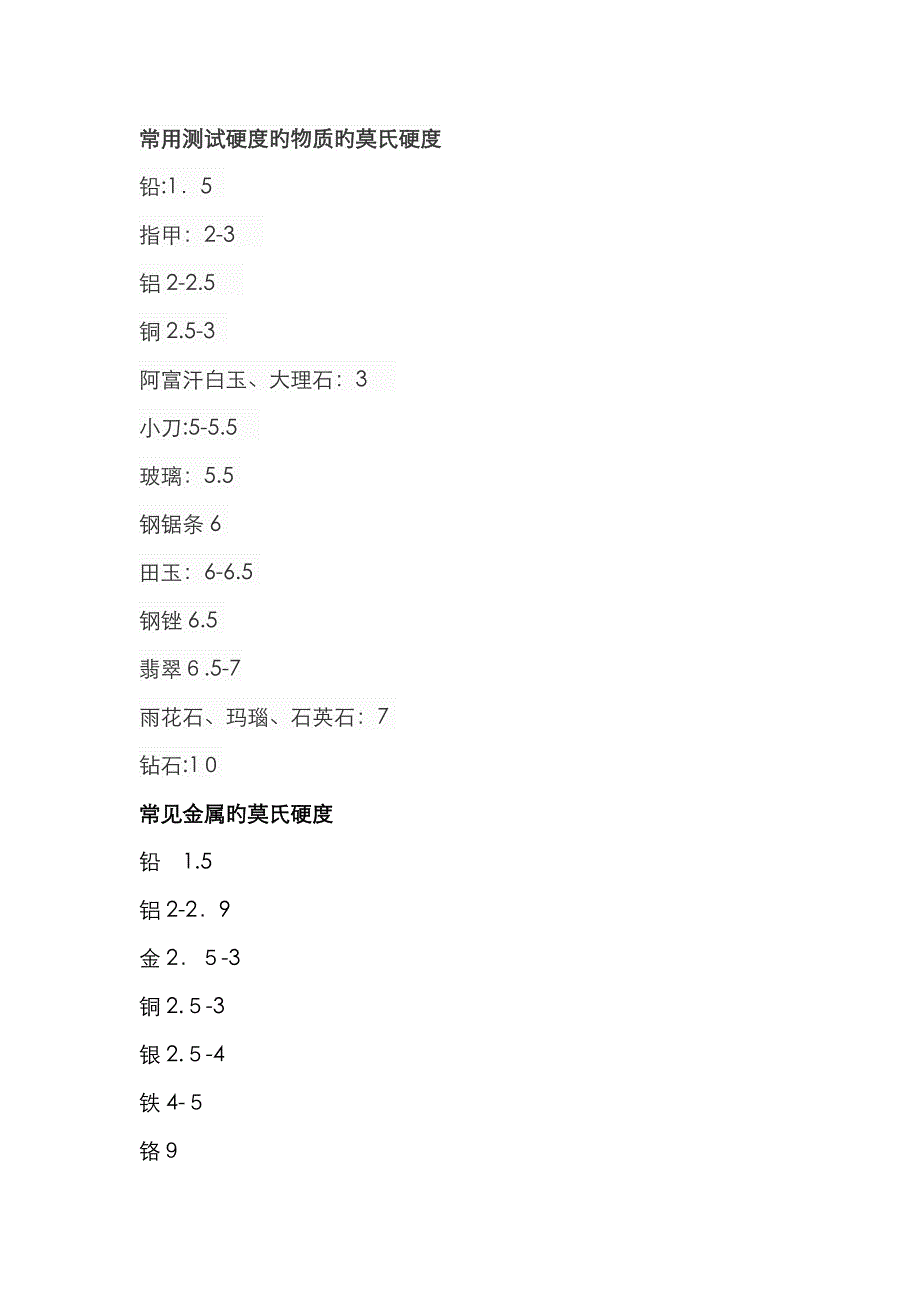 常见物质的莫氏硬度_第1页