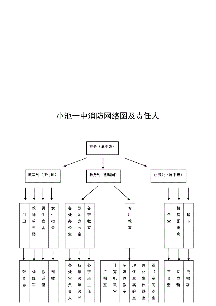 消防安全制度和消防工作责任制_第3页