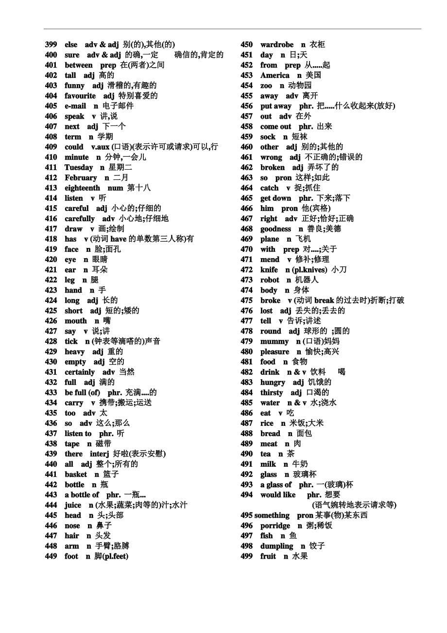 初中英语单词表2100个_第5页