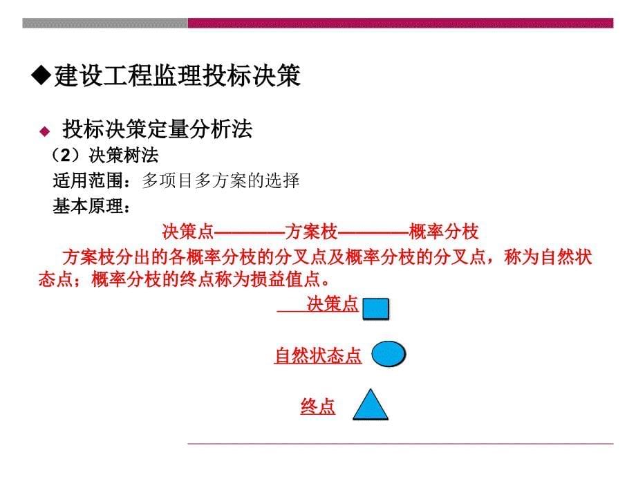 建设工程监理的投标工作内容及策略_第5页