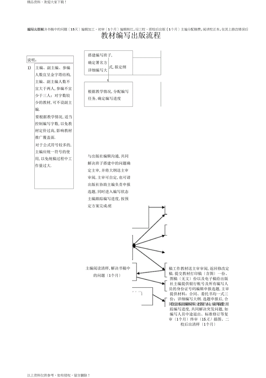 教材编写出版流程_第1页