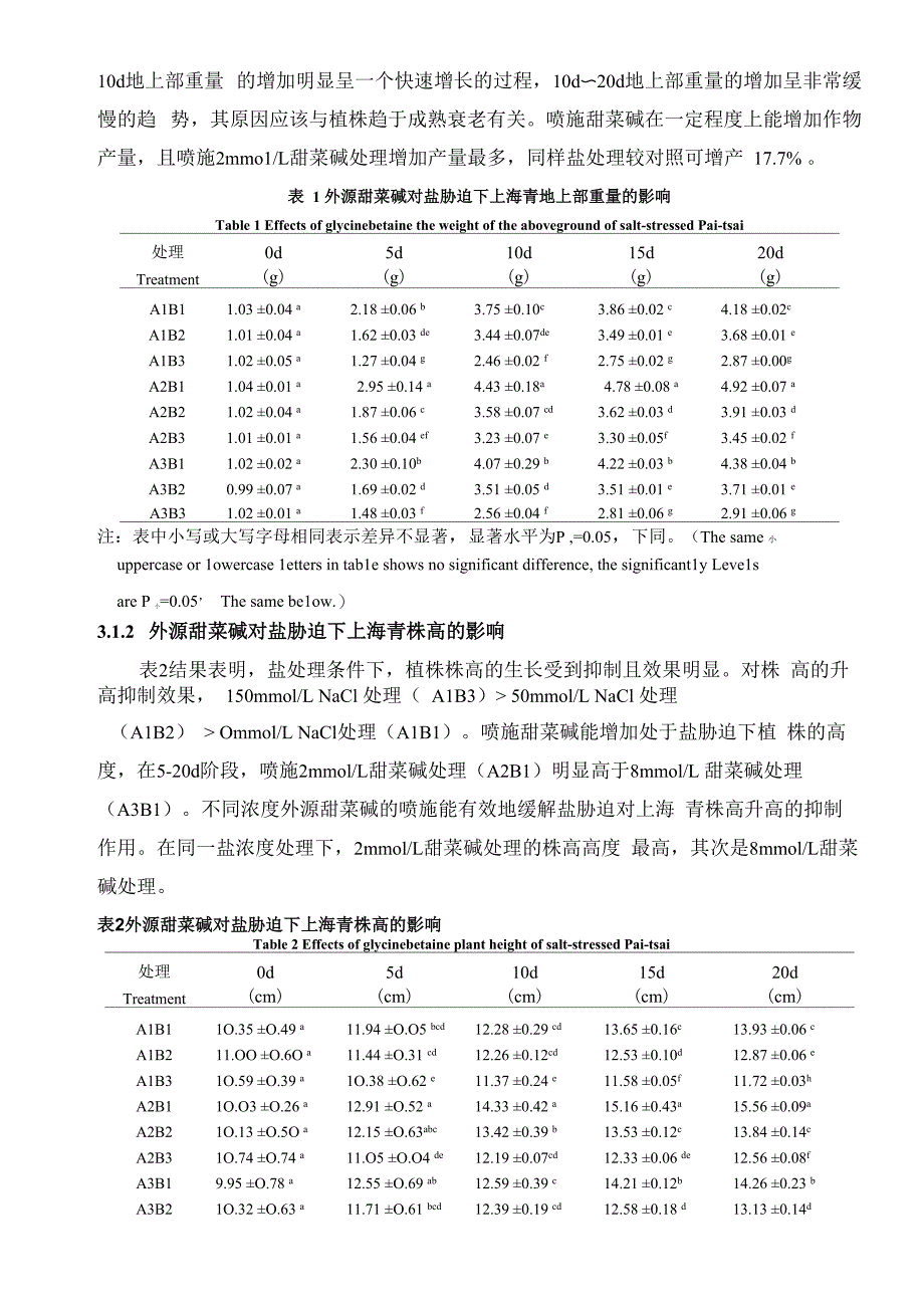 外源甜菜碱对盐胁迫下上海青渗透调节物质的影响_第4页